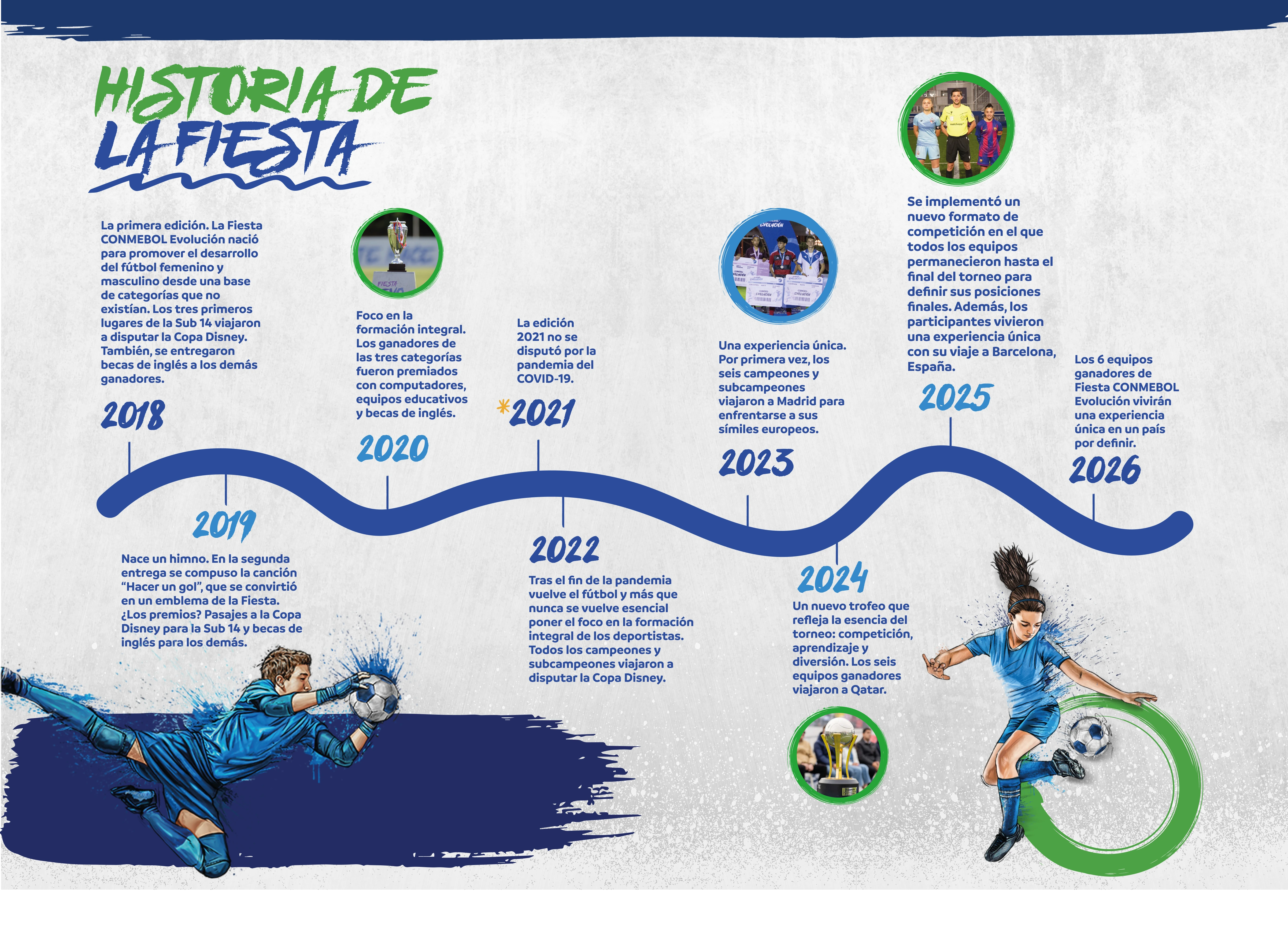 Historia de la Fiesta