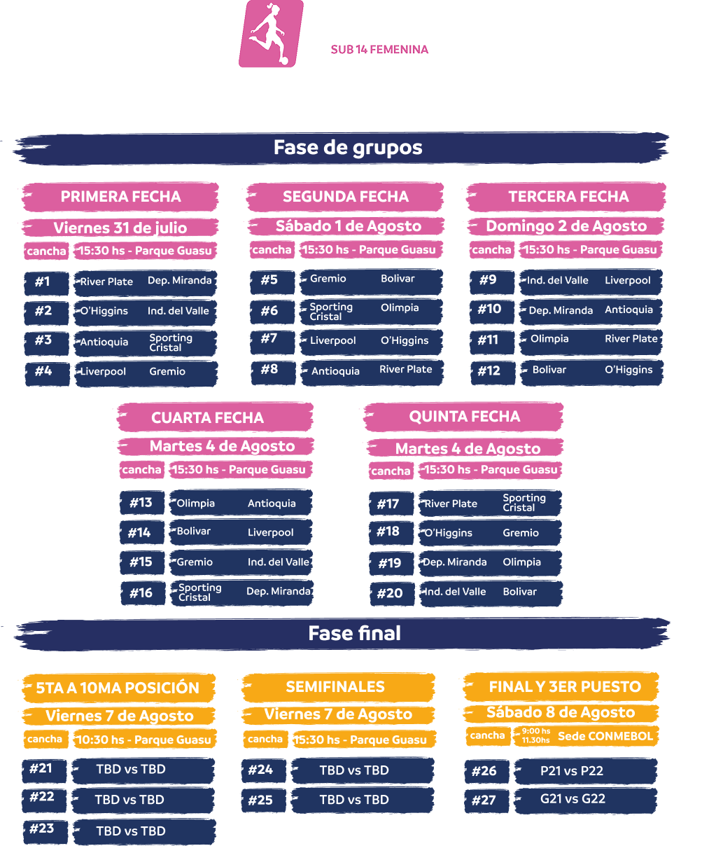 Fixture Sub 14 Femenina