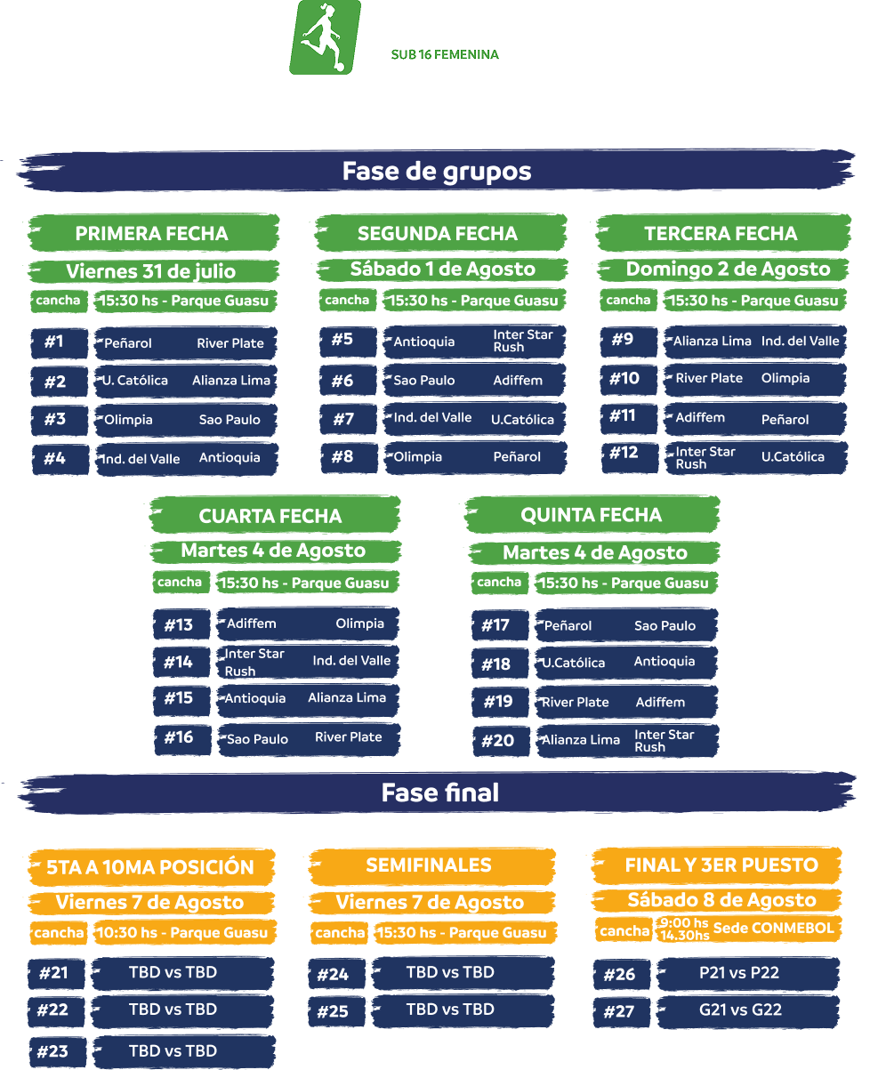 Fixture Sub 16 Femenina