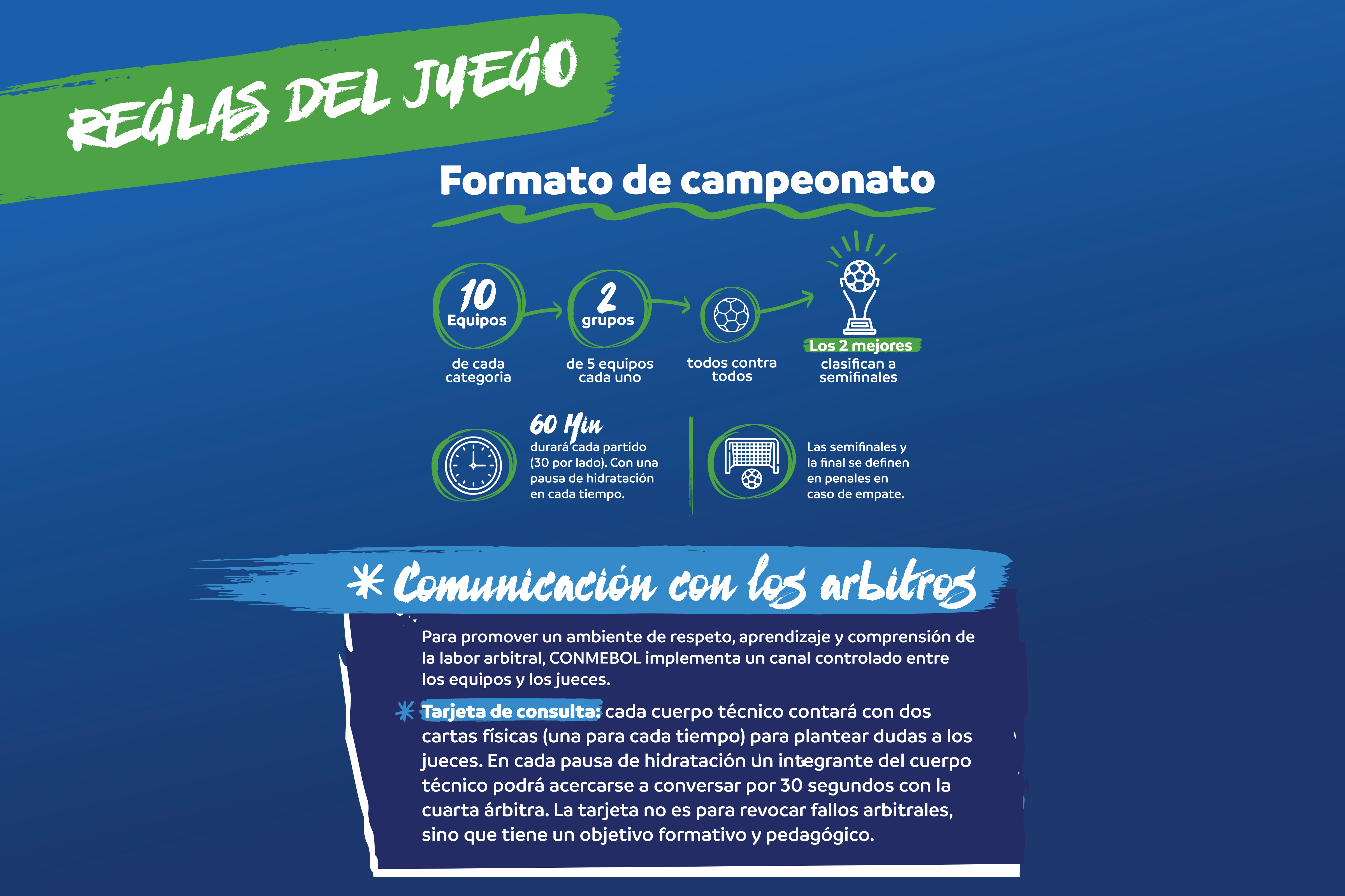 Reglas del juego — Formato de campeonato