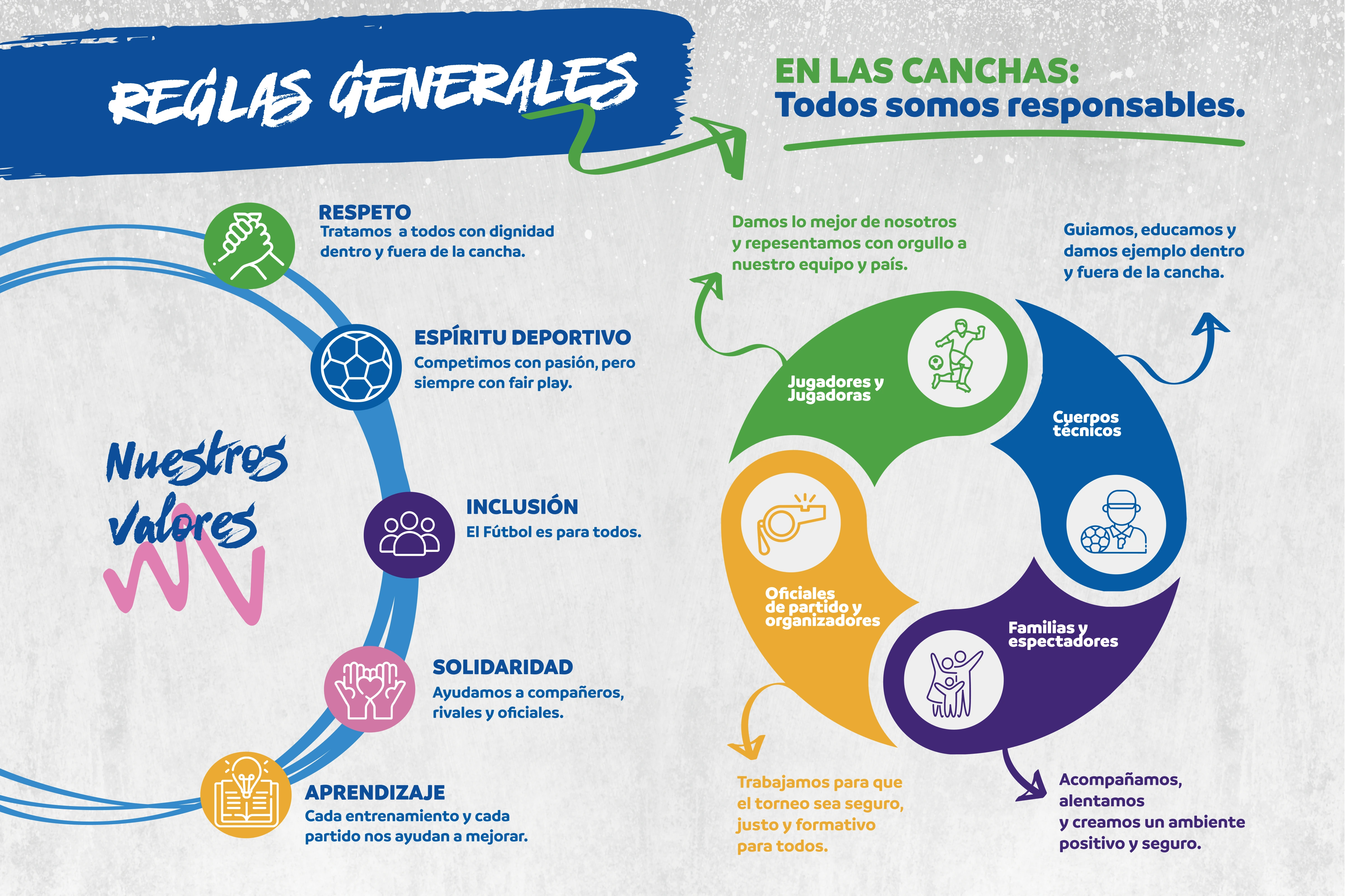 Reglas generales — Nuestros valores