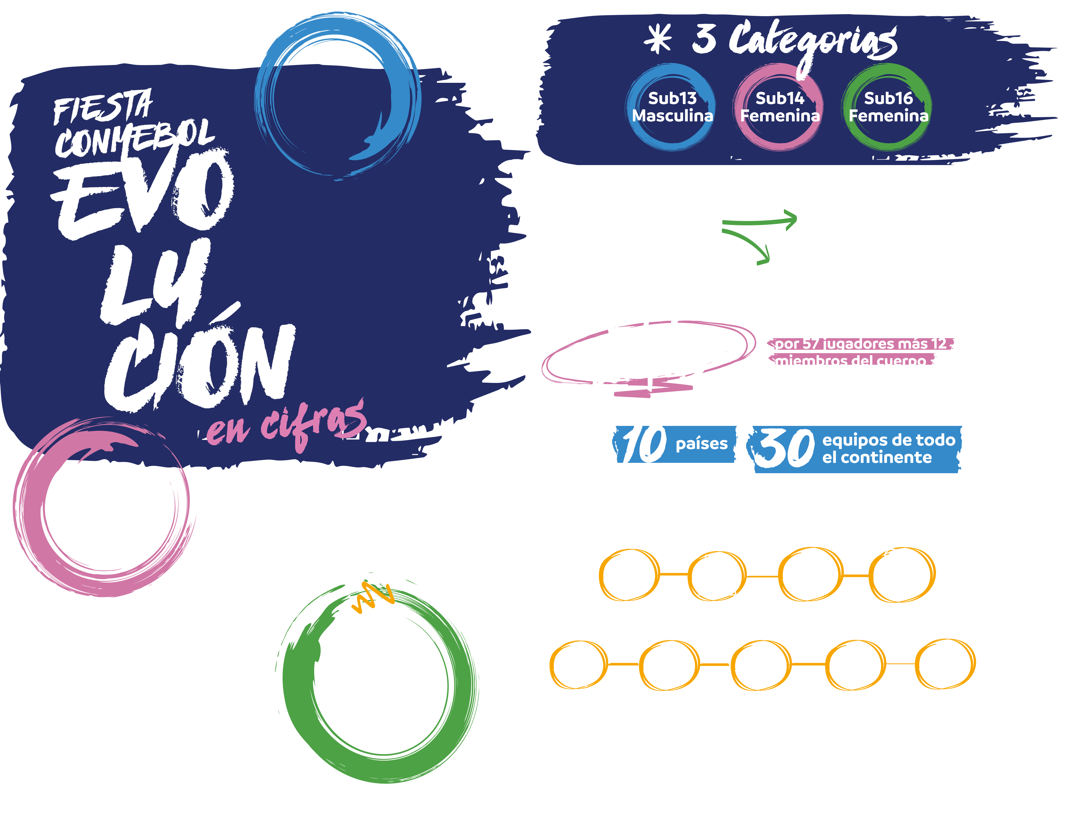 Fiesta CONMEBOL Evolución en cifras