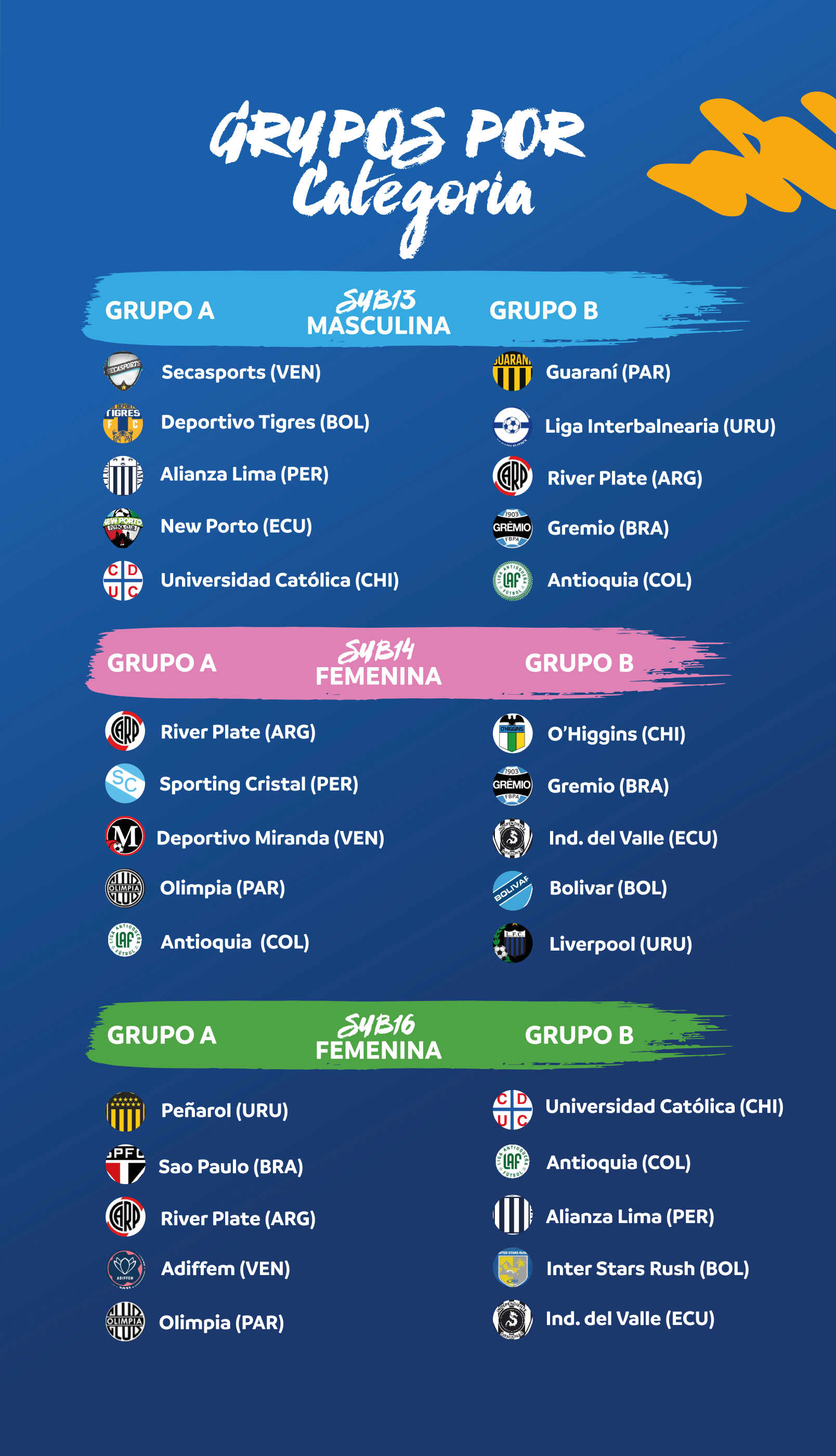 Grupos por categoría