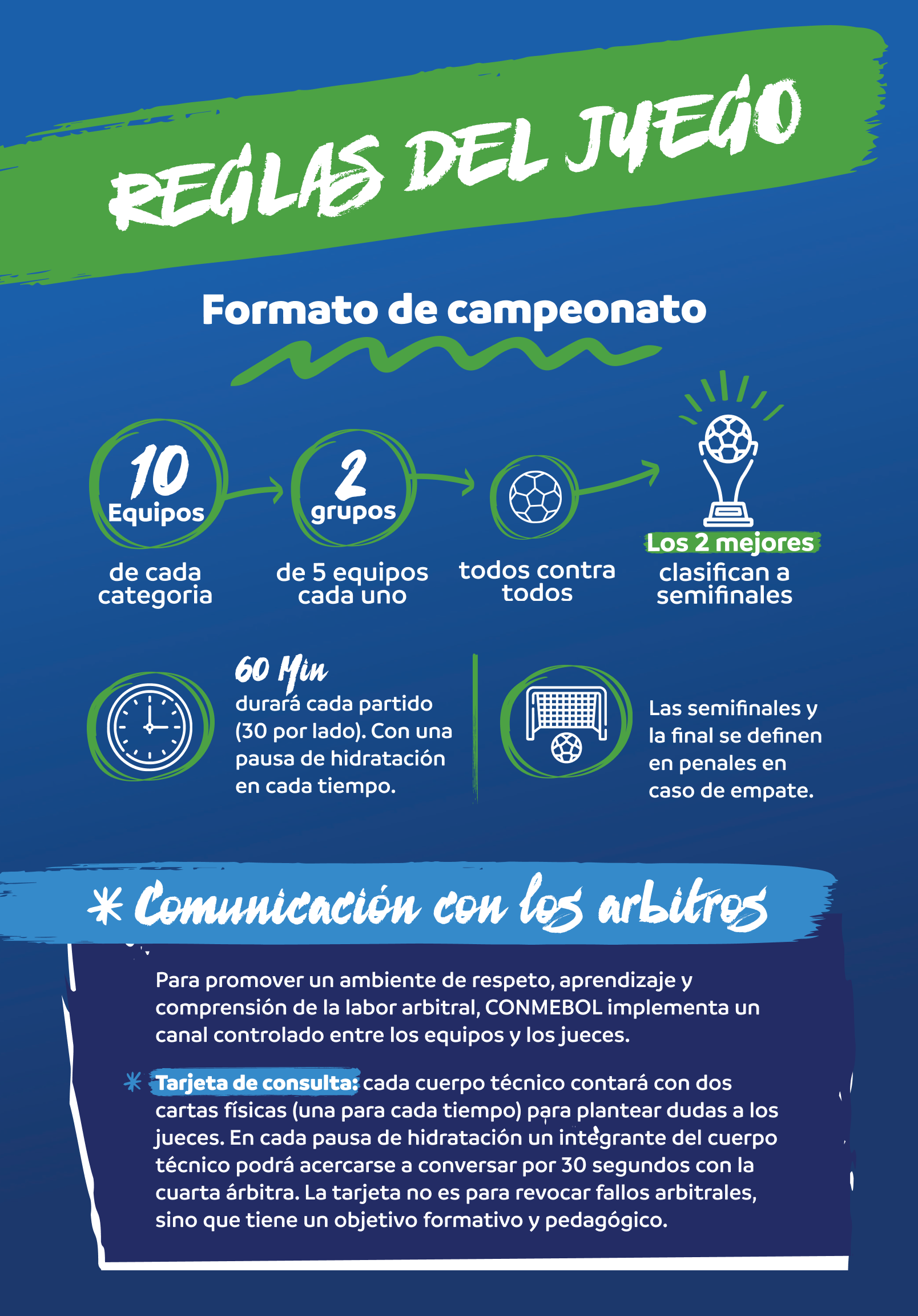 Reglas del juego — Formato de campeonato