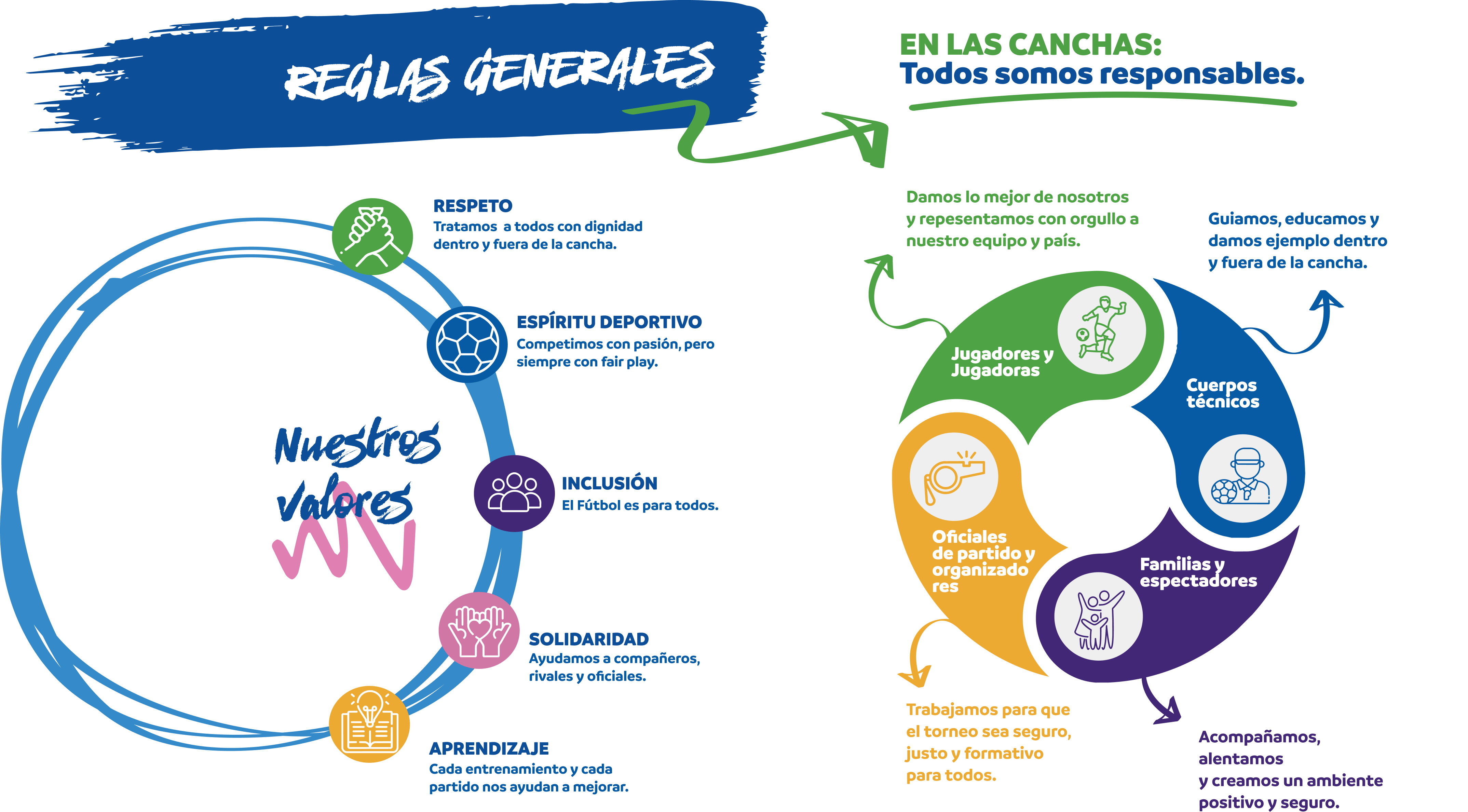 Reglas generales — Nuestros valores