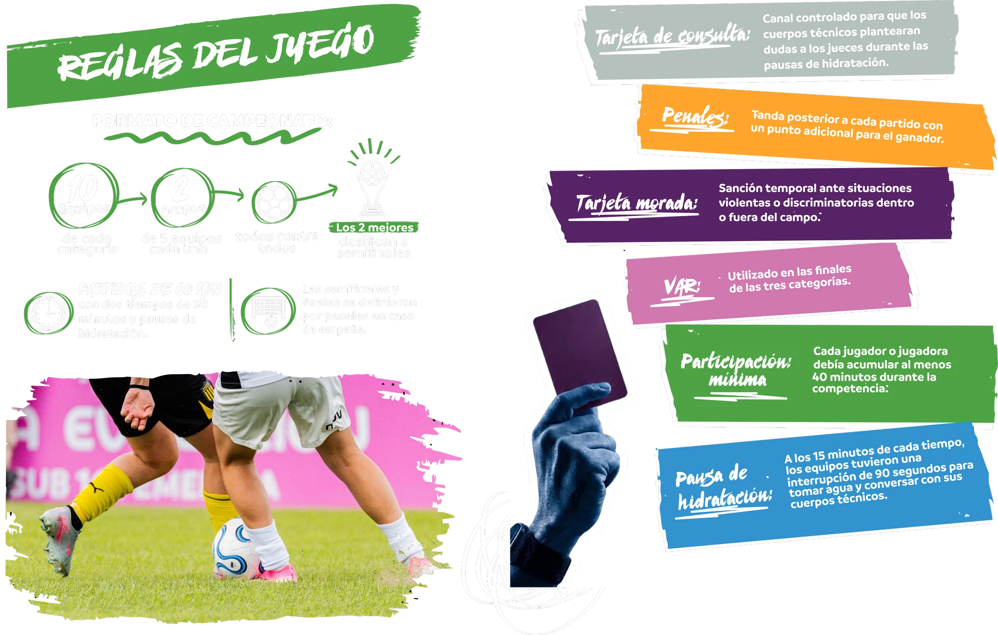 Reglas del juego — Fiesta CONMEBOL Evolución