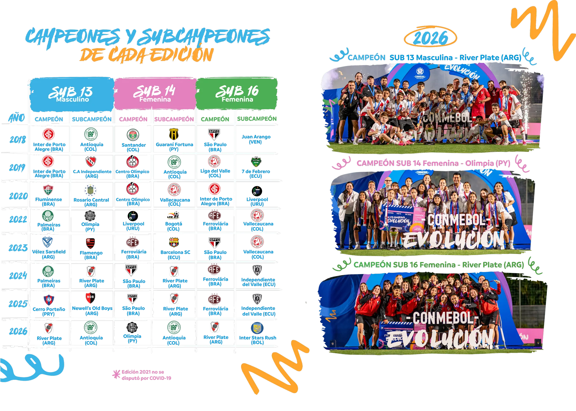 Campeones y subcampeones de cada edición