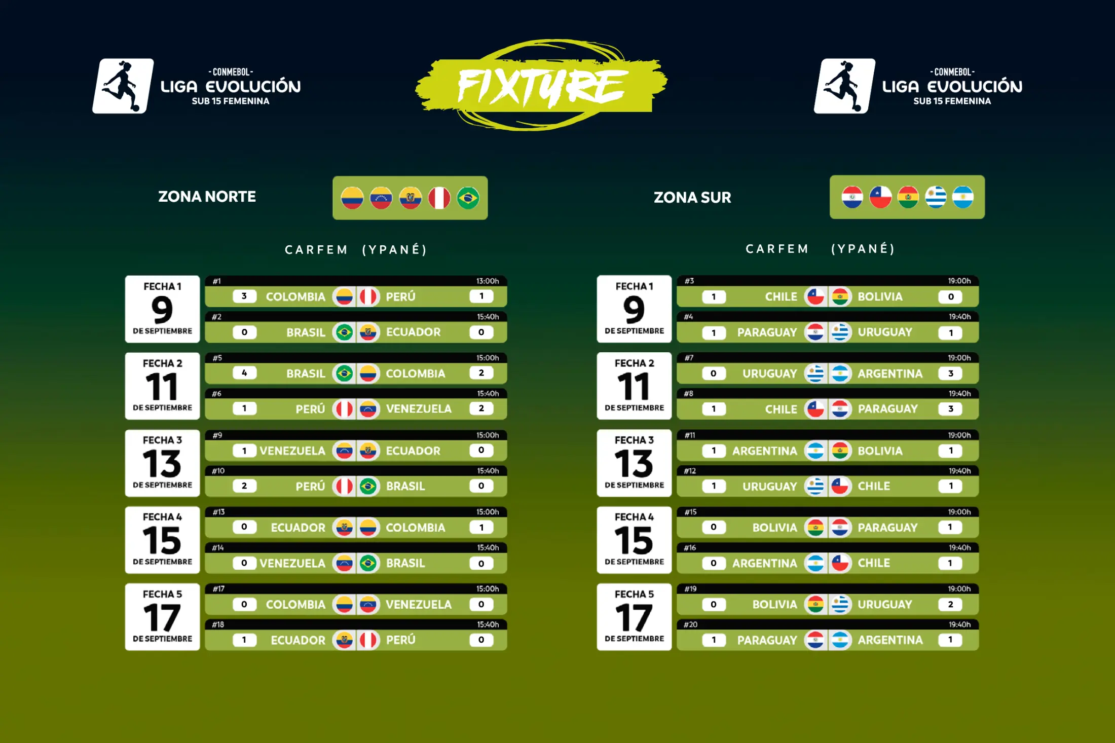 Fixture femenino