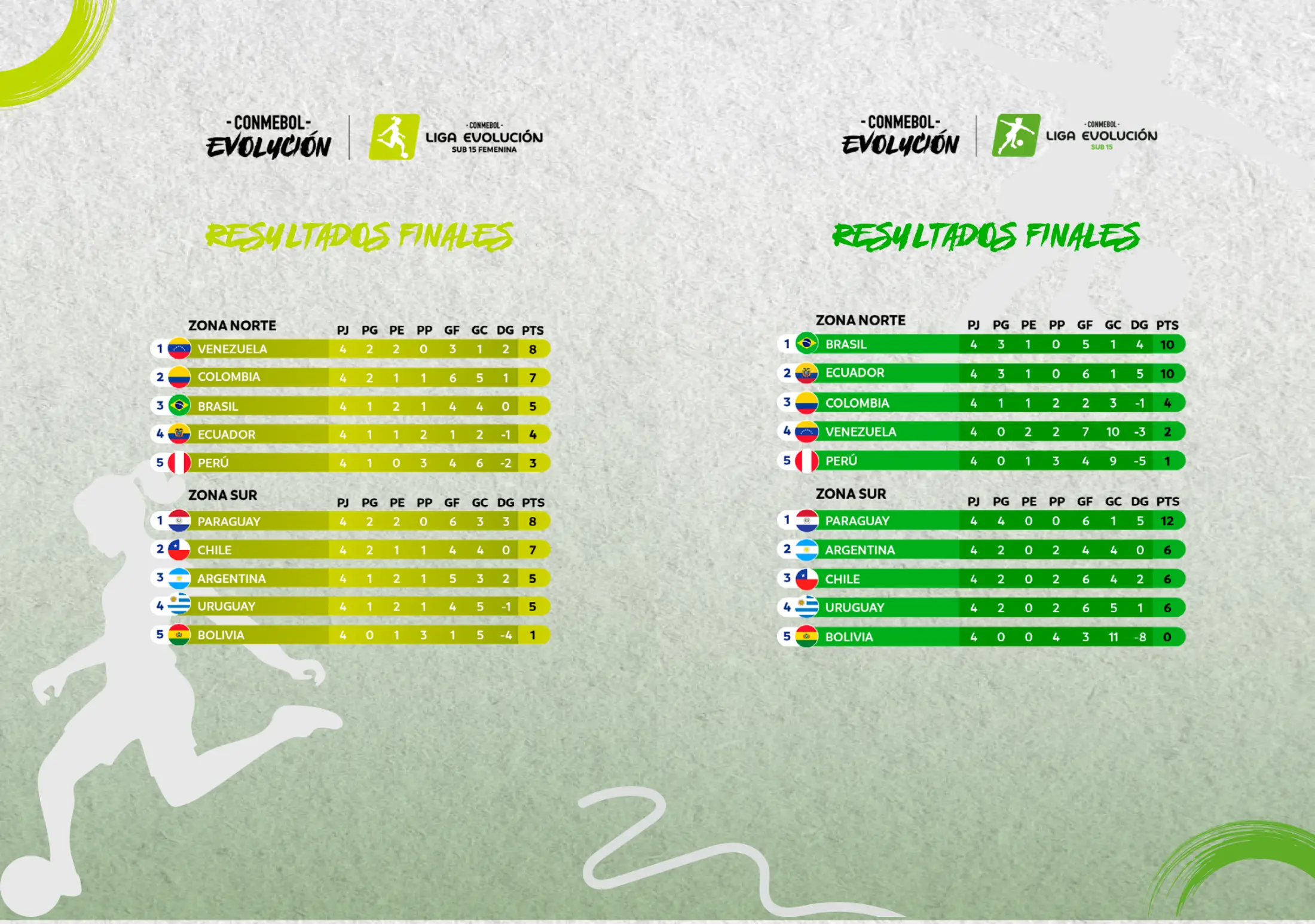 Resultados finales