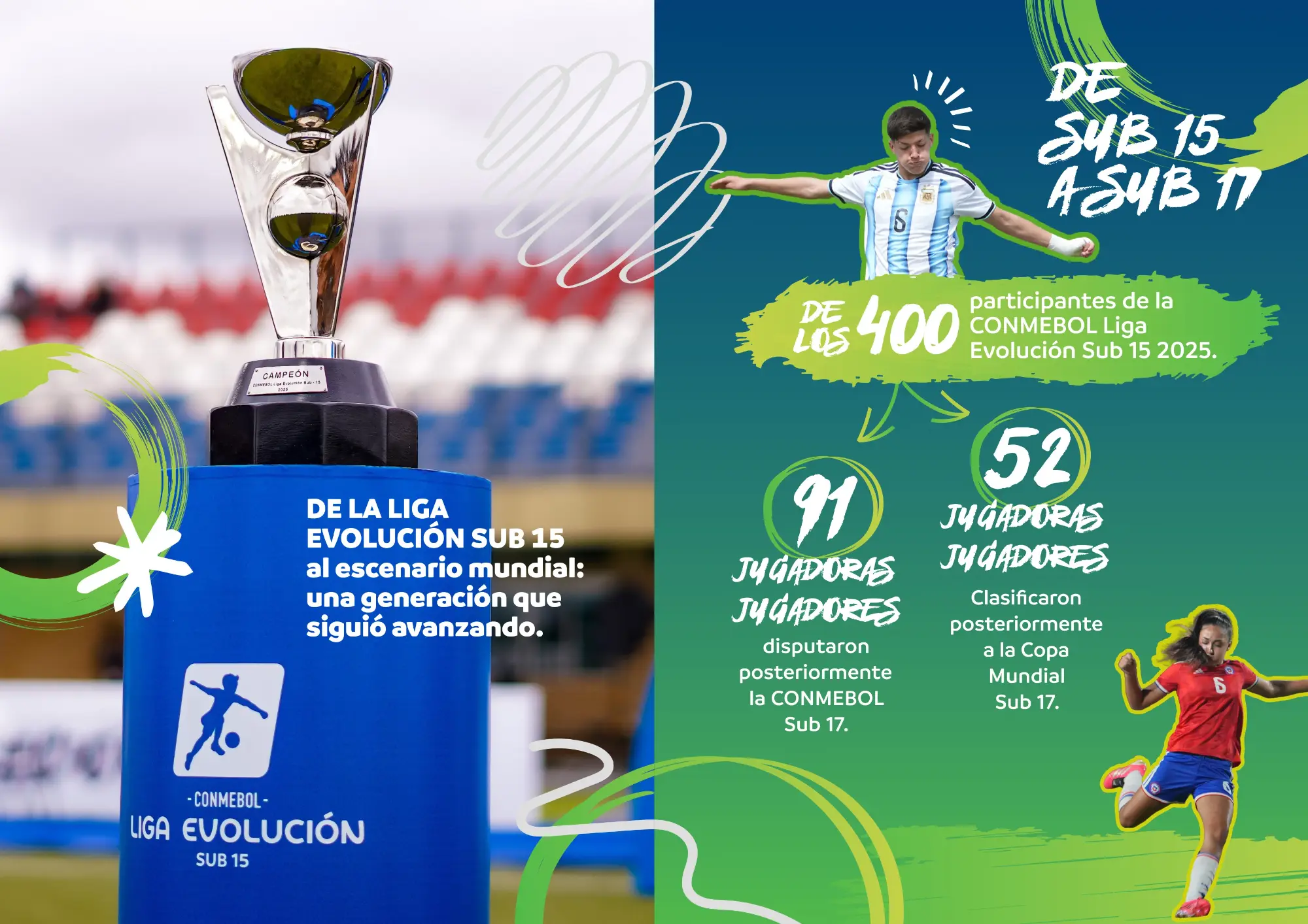 De Sub 15 a Sub 17 (1 de 2)