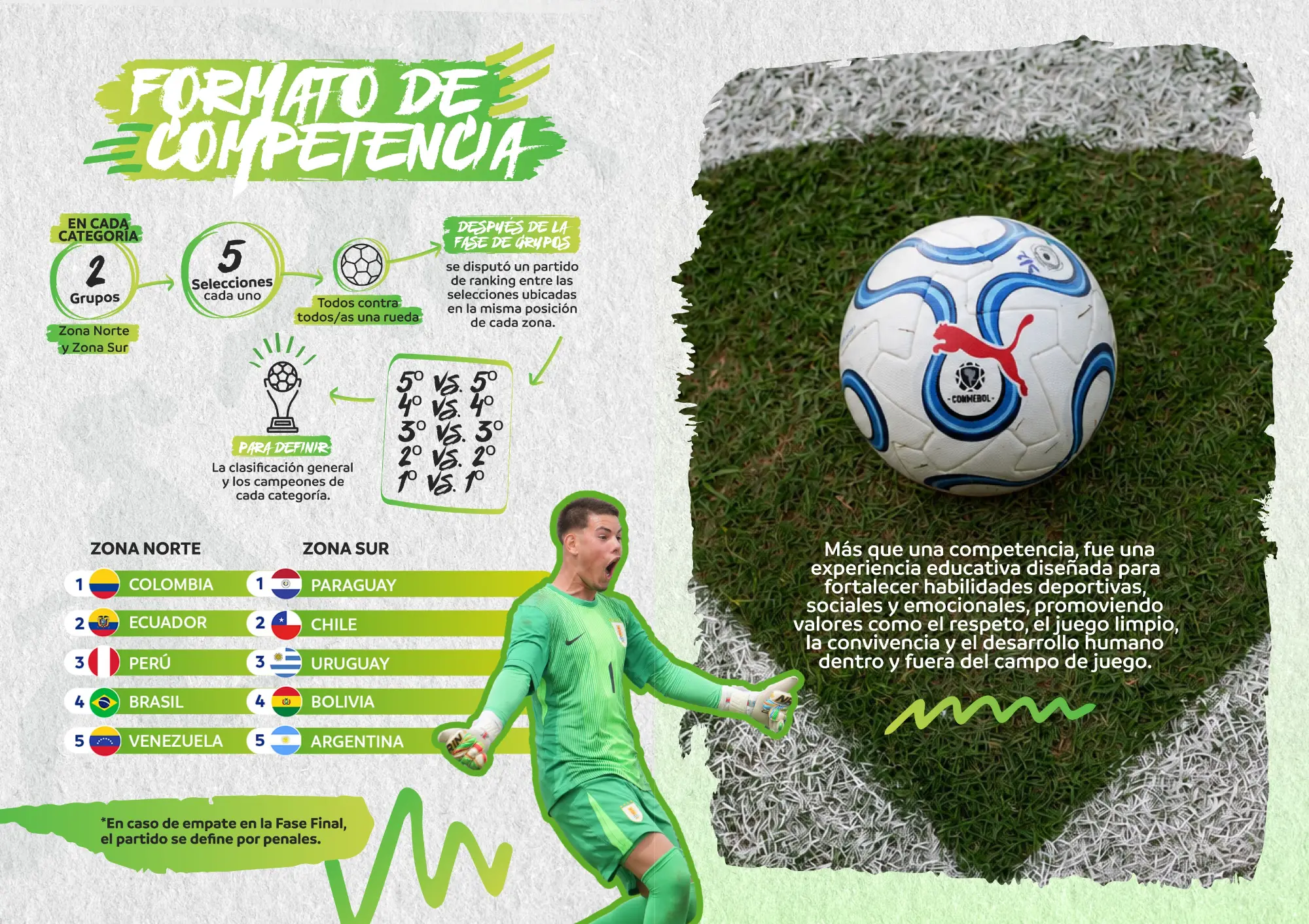 Formato de competencia (1 de 2)