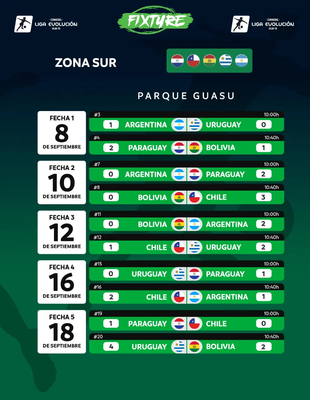 Fixture masculino · Zona Sur