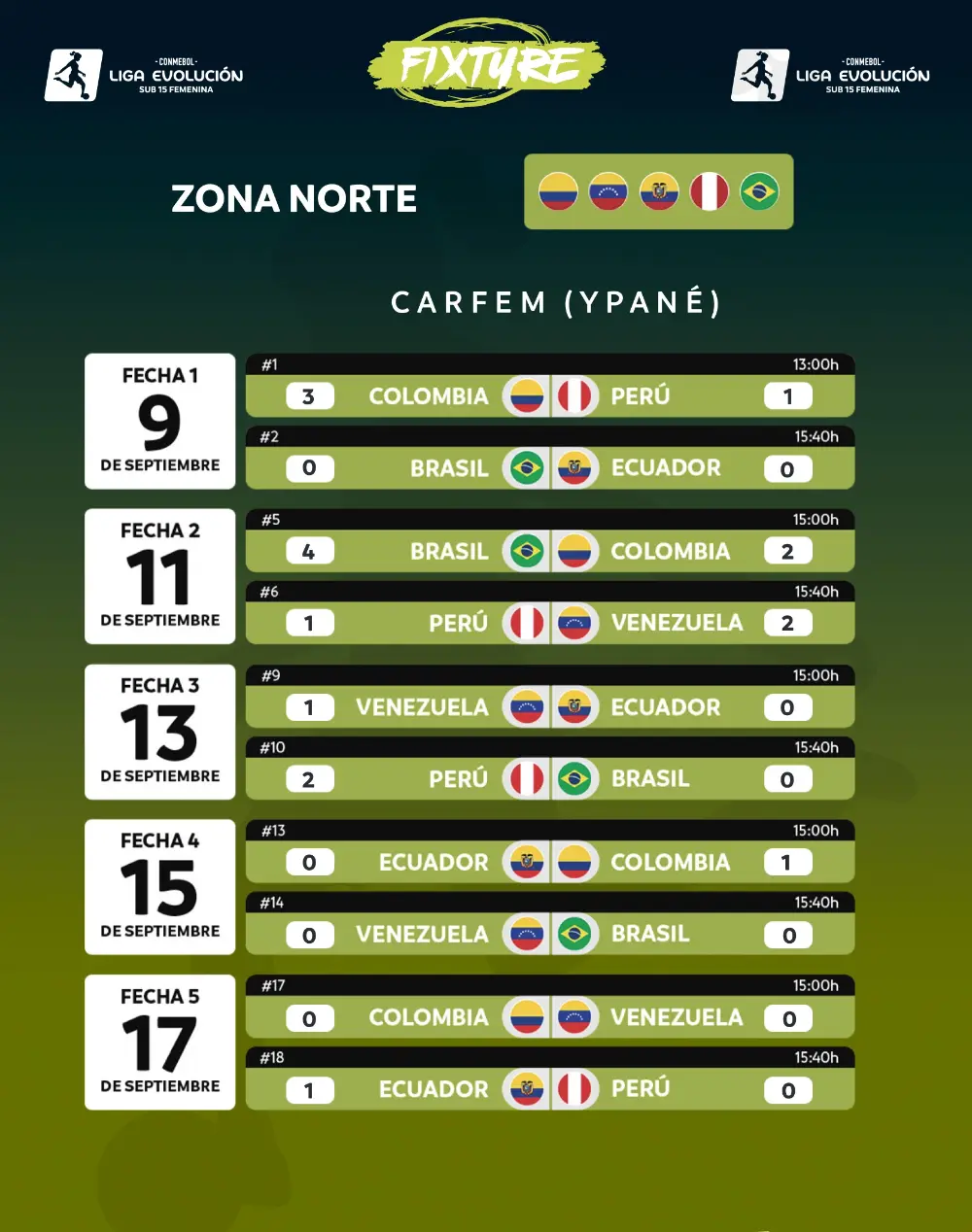 Fixture femenino · Zona Norte