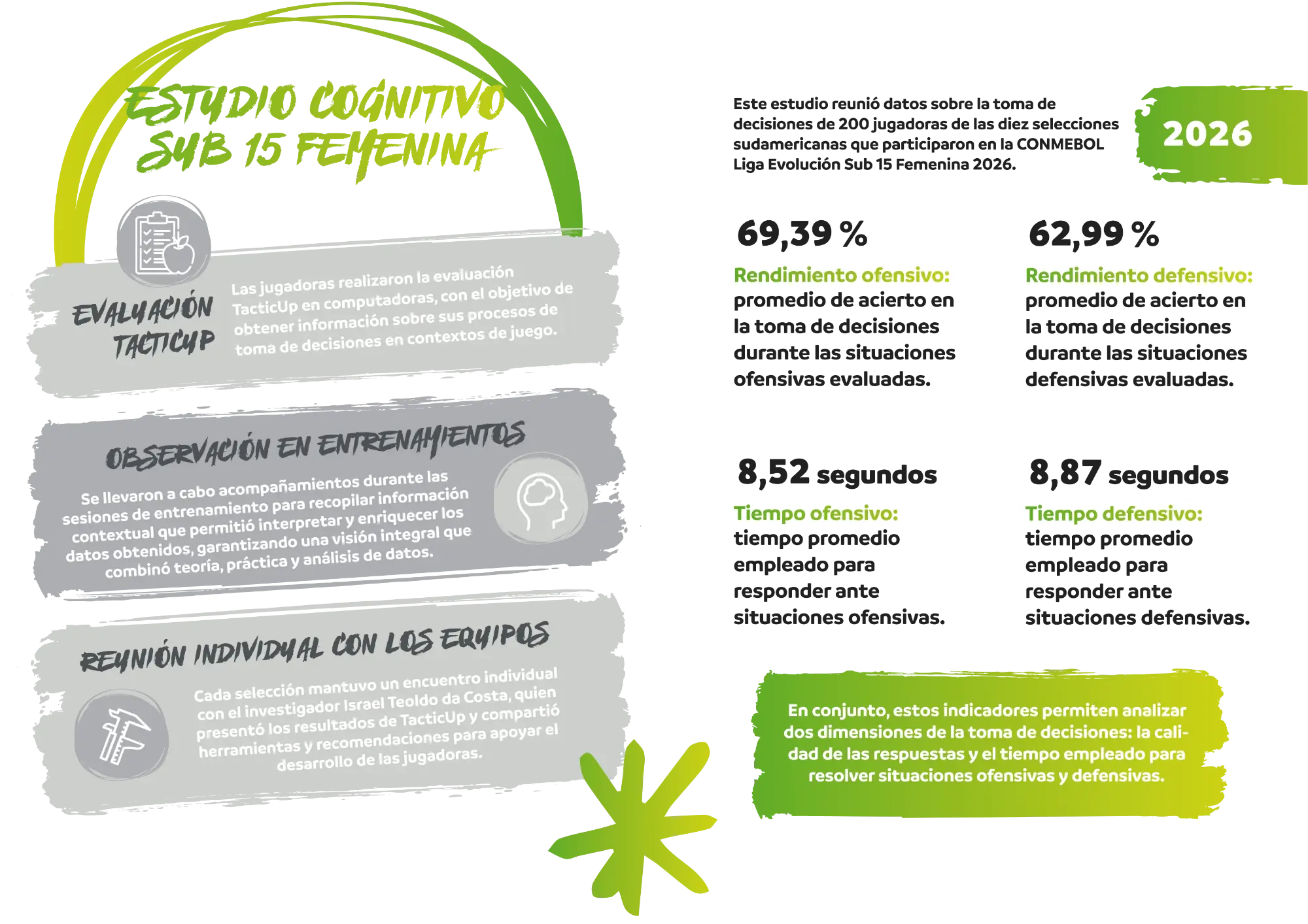Estudio cognitivo (1 de 2)