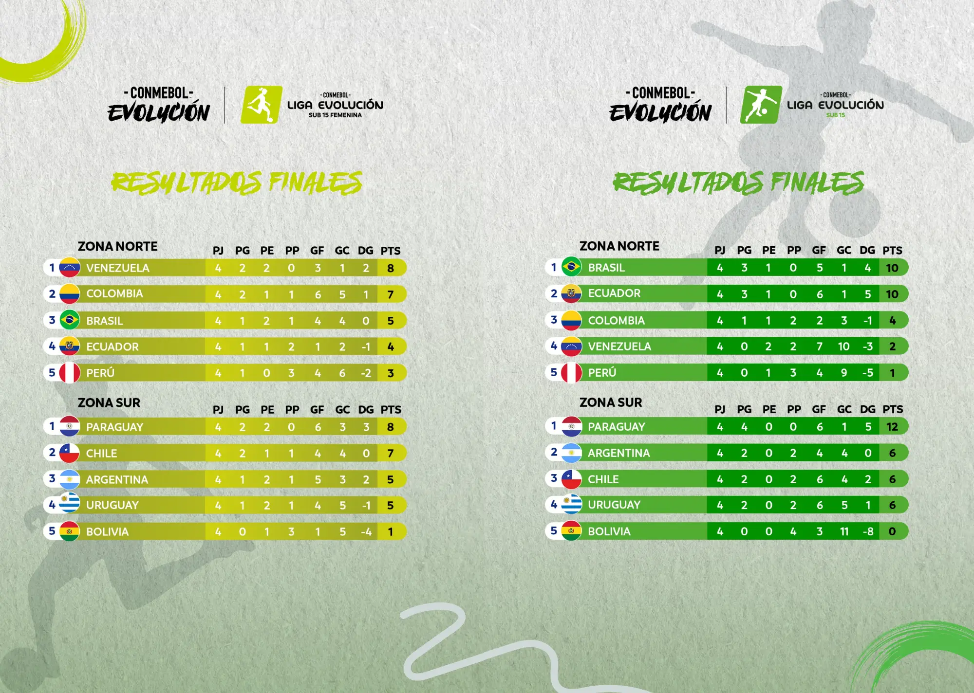 Resultados finales (1 de 2)