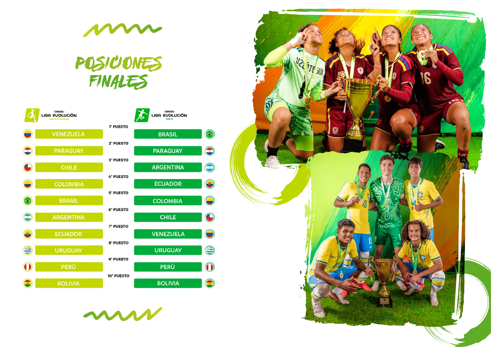 Posiciones finales (1 de 2)