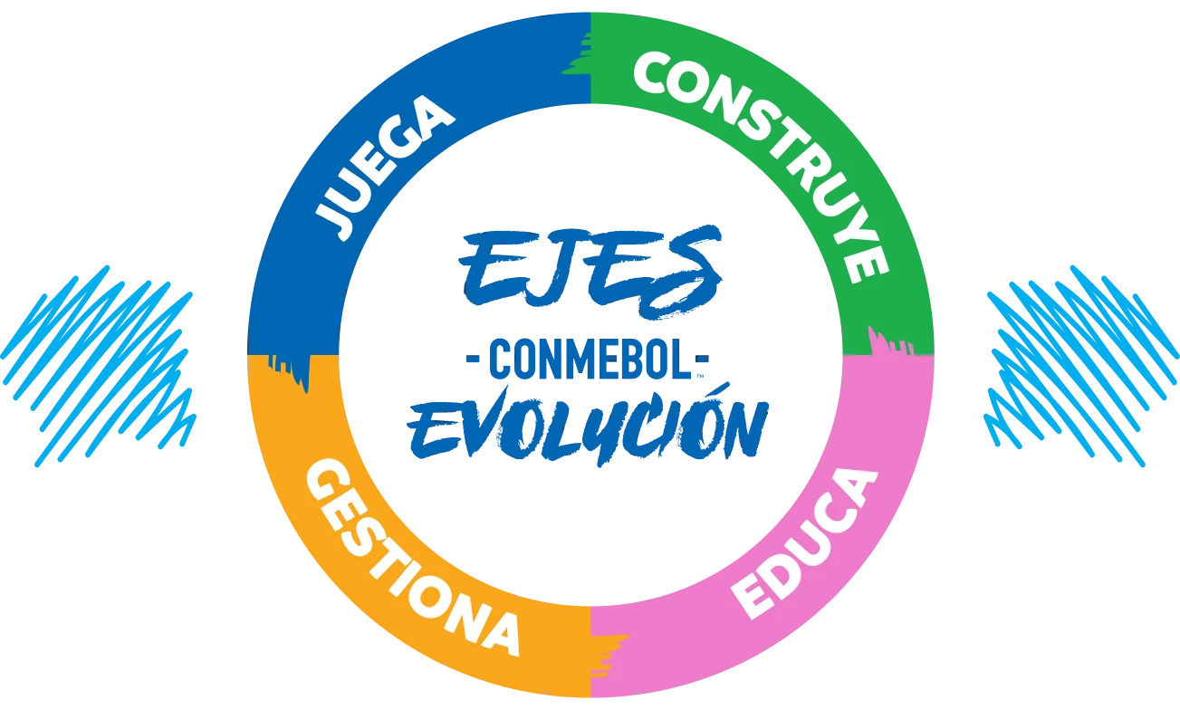 Ruleta de los 4 ejes CONMEBOL Evolución