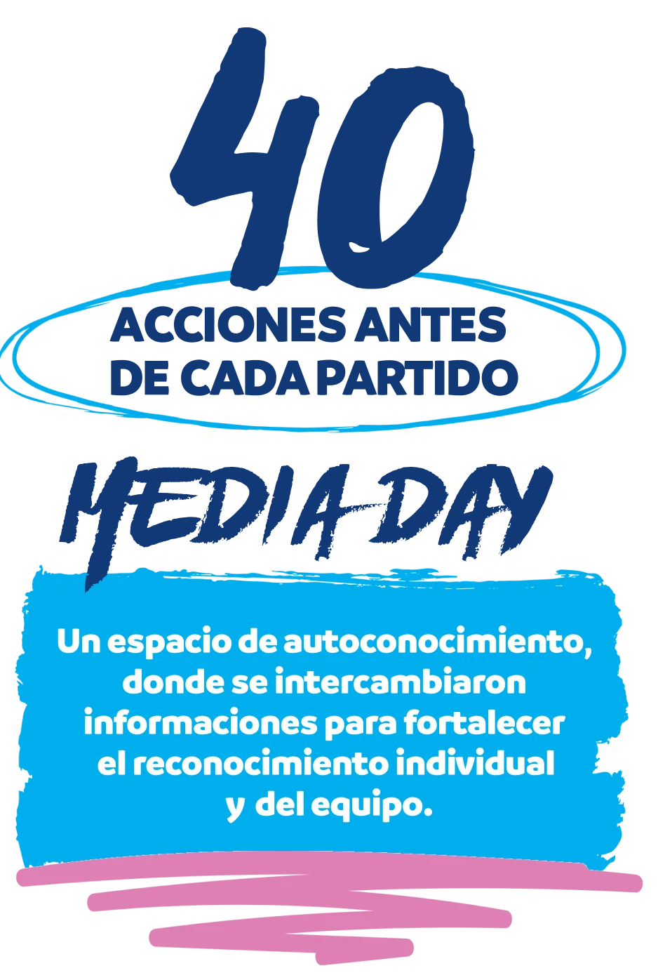 40 ACCIONES ANTES DE CADA PARTIDO. MEDIA DAY: Un espacio de autoconocimiento, donde se intercambiaron informaciones para fortalecer el reconocimiento individual y del equipo.