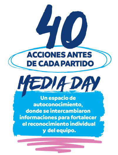 40 ACCIONES ANTES DE CADA PARTIDO. MEDIA DAY: Un espacio de autoconocimiento, donde se intercambiaron informaciones para fortalecer el reconocimiento individual y del equipo.