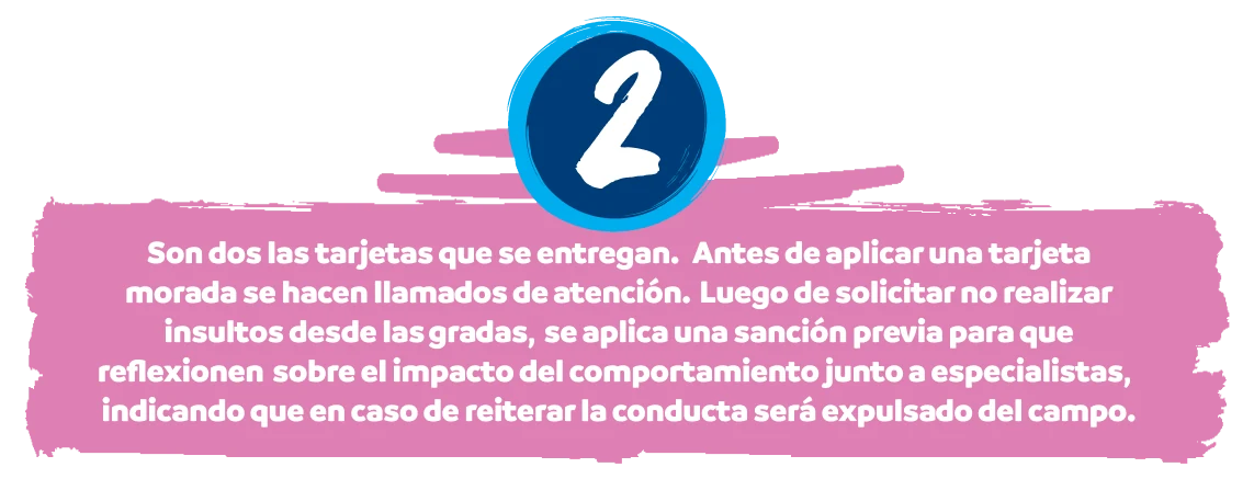 2 — Procedimiento de tarjetas