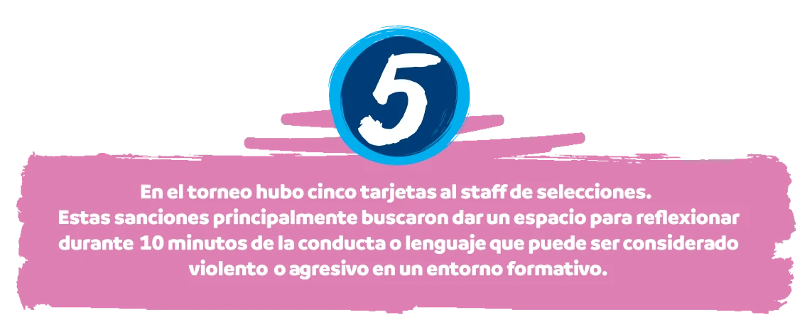 5 — Sanciones aplicadas en el torneo