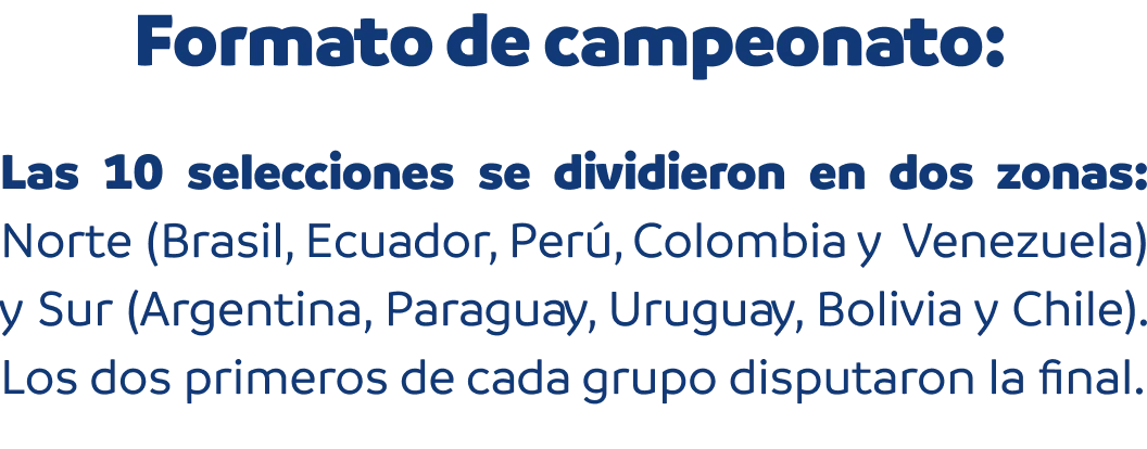 Formato de campeonato: las 10 selecciones se dividieron en dos zonas. Norte y Sur. Los dos primeros de cada grupo disputaron la final.