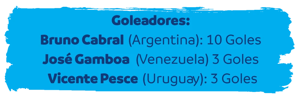 Goleadores: Bruno Cabral (Argentina) 10 goles, José Gamboa (Venezuela) 3 goles, Vicente Pesce (Uruguay) 3 goles