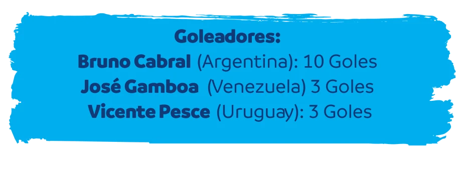 Goleadores: Bruno Cabral (Argentina) 10 Goles, José Gamboa (Venezuela) 3 Goles, Vicente Pesce (Uruguay) 3 Goles