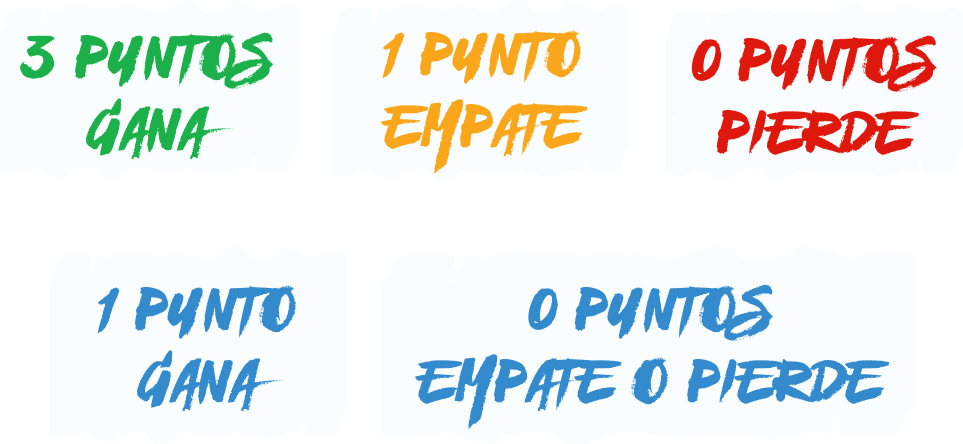 3 PUNTOS GANA, 1 PUNTO EMPATE, 0 PUNTOS PIERDE — 1 PUNTO GANA, 0 PUNTOS EMPATE O PIERDE